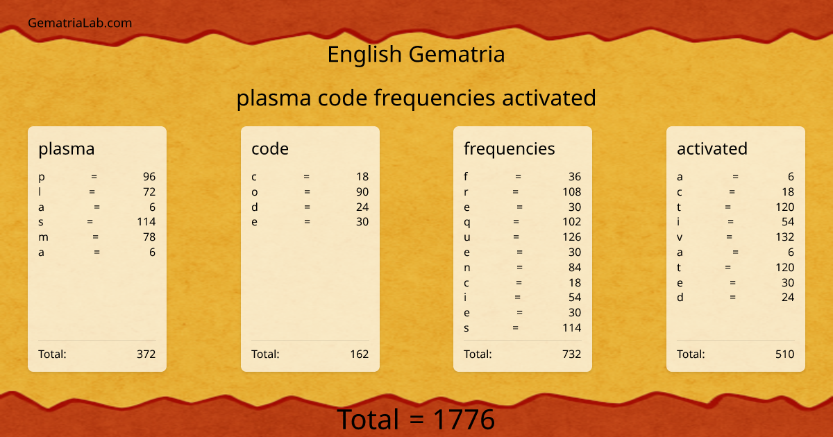 plasma code frequencies activated in english Gematria